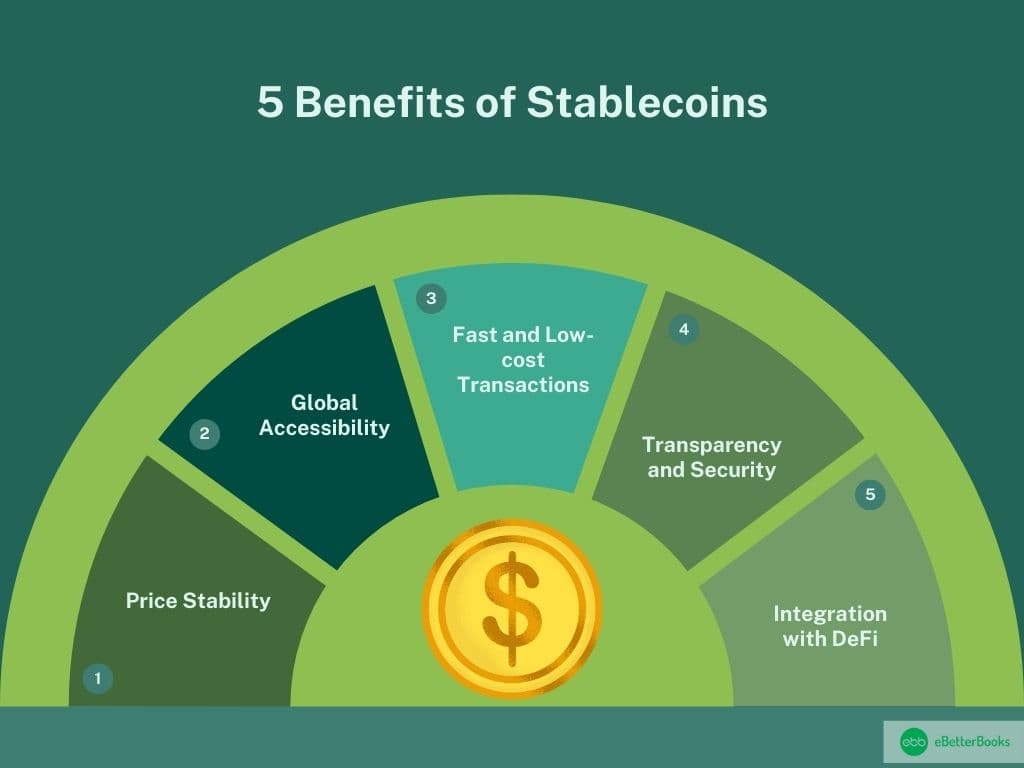 5 Benefits of Stablecoins