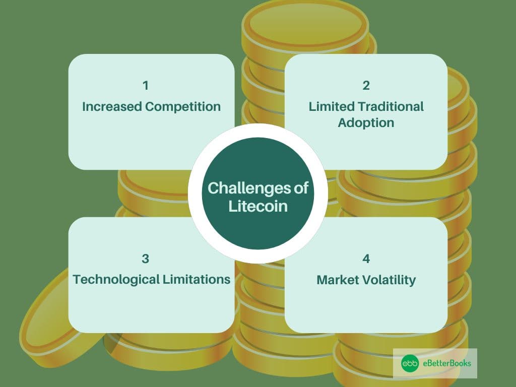 Challenges of Litecoin