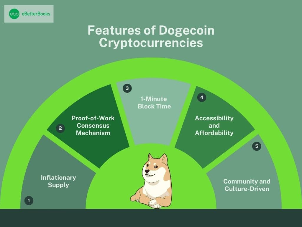 Features of the Dogecoin