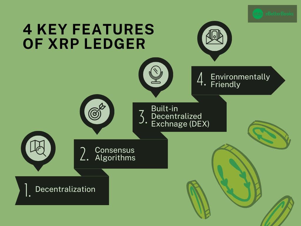 Key Features of XRP Ledger