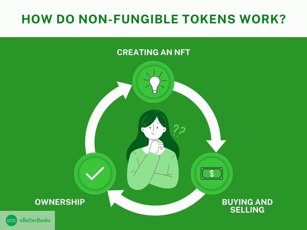 NFTs Tokens Work