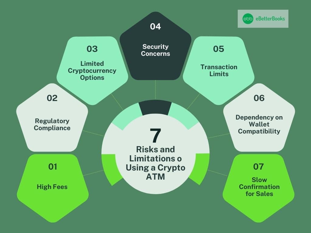 Risks and Limitations of Using a Crypto ATM