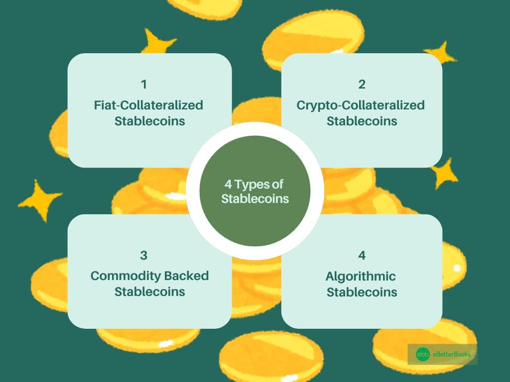 Types of StableCoins