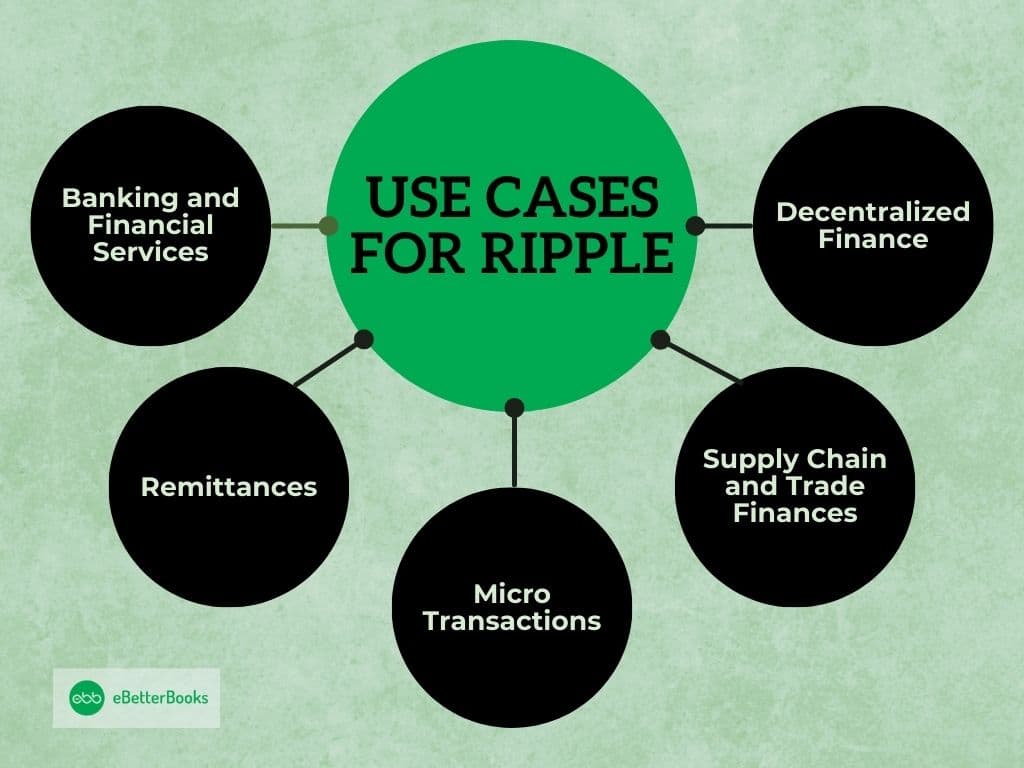 Use Cases for Ripple Network