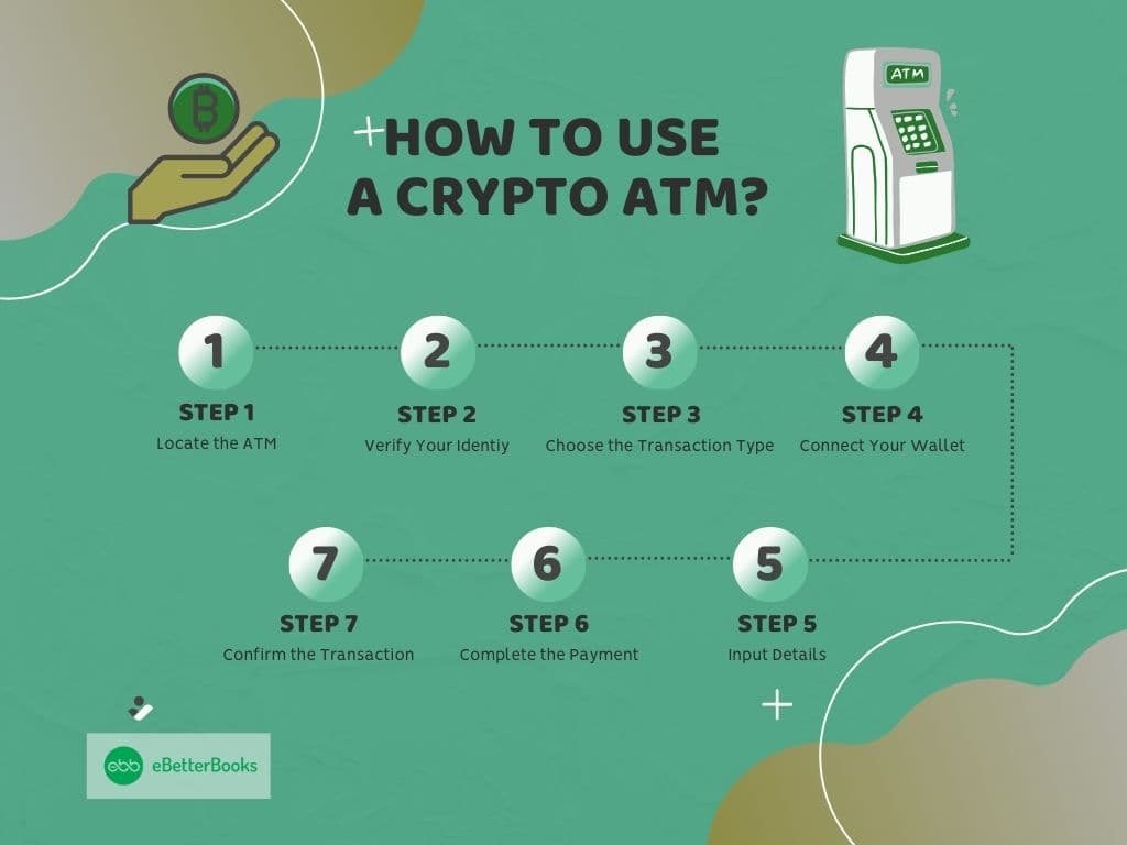 How to Use a Crypto ATM