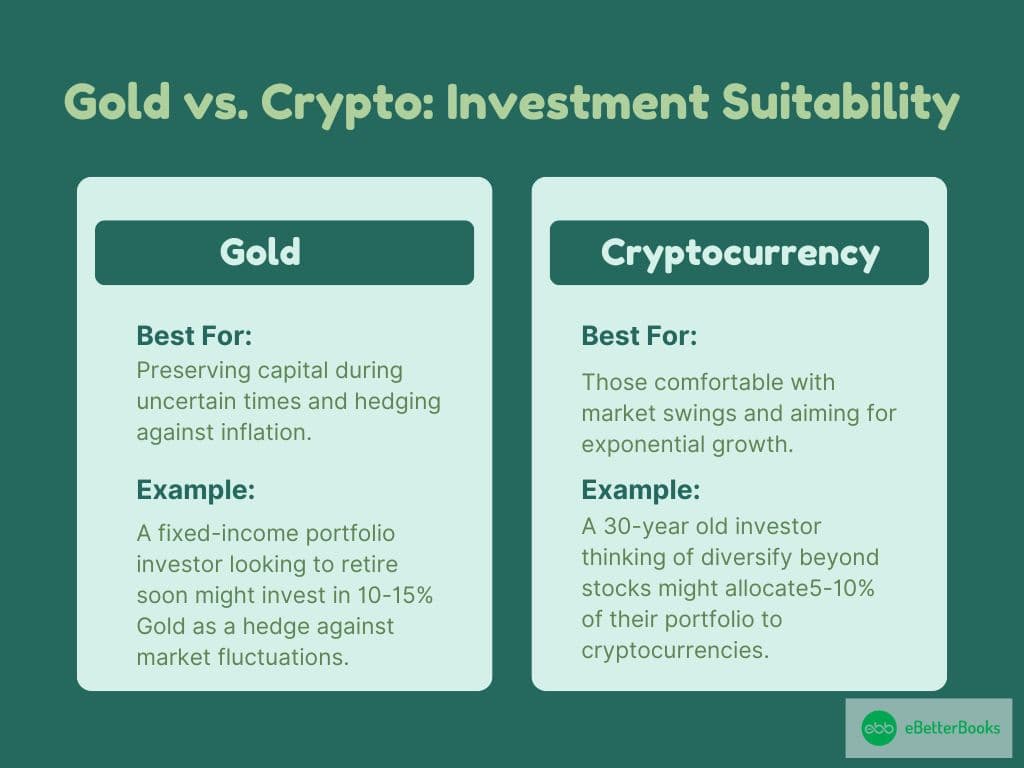 Gold vs Crypto – Evaluating investment suitability for diverse financial goals Visual representation contrasting gold and cryptocurrency investments, focusing on which option is more suitable for different investor needs