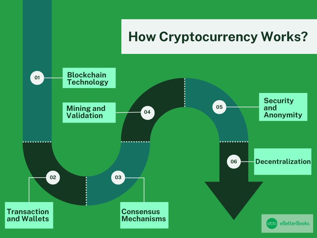 How crypto works