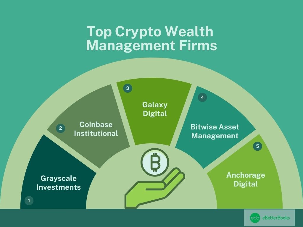 Top Crypto Wealth Management Firms for 2025, Leading Companies Helping Investors Navigate Digital Asset Management