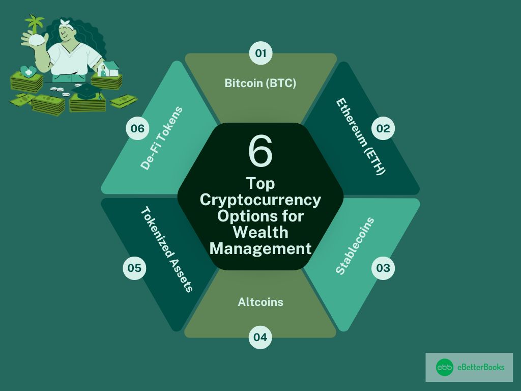 Top Cryptocurrency Options for Wealth Management in 2025, Exploring the Best Cryptocurrencies to Build and Protect Your Financial Portfolio