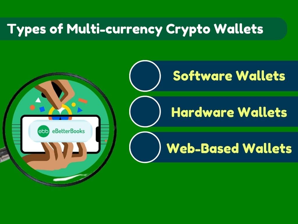 Types of Multi-Currency Crypto Wallets