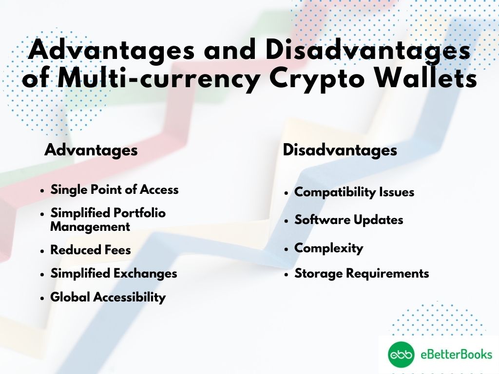 Advantages and Disadvantages of Multi-Currency Crypto Wallets: A Complete Guide Infographic highlighting the pros and cons of multi-currency crypto wallets, showcasing benefits like convenience, diverse asset support, and security features, alongside drawbacks such as hacking risks, compatibility issues, and potential high fees, with visuals of digital wallets, blockchain security, and cryptocurrency icons.