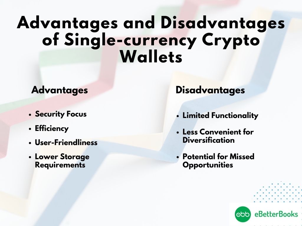 Single-Currency Crypto Wallets: Advantages and Disadvantages Explained Infographic showcasing the pros and cons of single-currency crypto wallets, highlighting benefits like enhanced security, ease of use, and optimized performance, along with drawbacks such as limited asset support and reduced flexibility, with visuals of digital wallets, blockchain security, and cryptocurrency symbols.