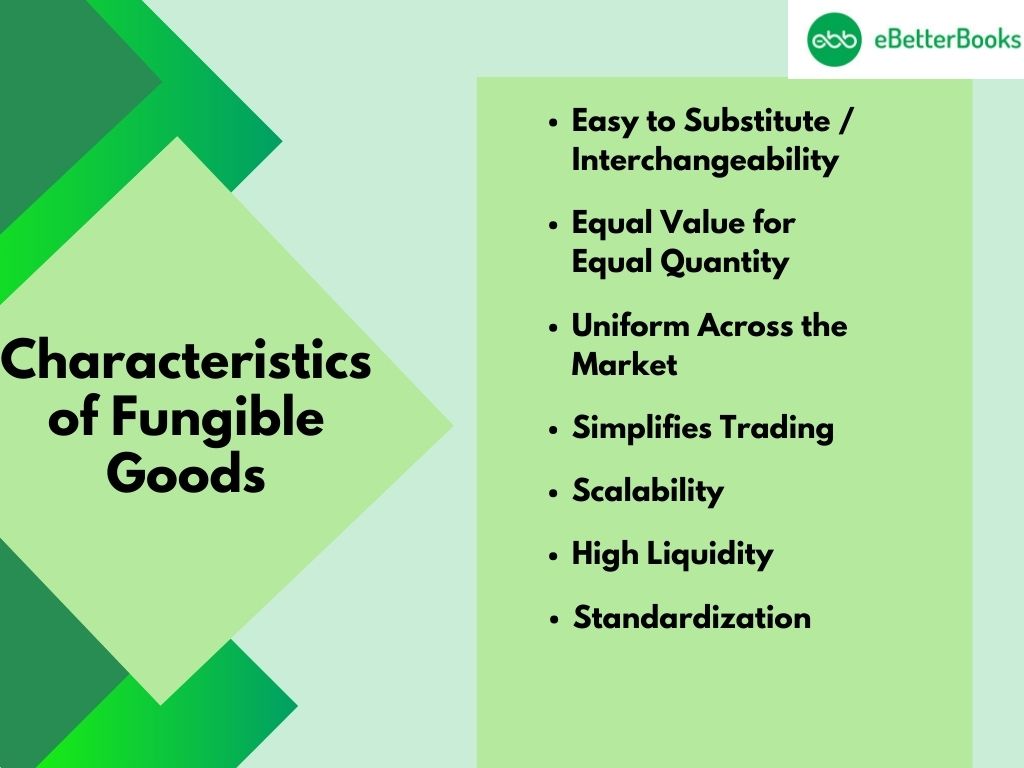 Characteristics of Fungible Goods: Key Traits of Interchangeable Assets Infographic highlighting the characteristics of fungible goods, such as uniformity, divisibility, and easy exchangeability, with visuals of cash, cryptocurrencies, and commodities like gold and oil.