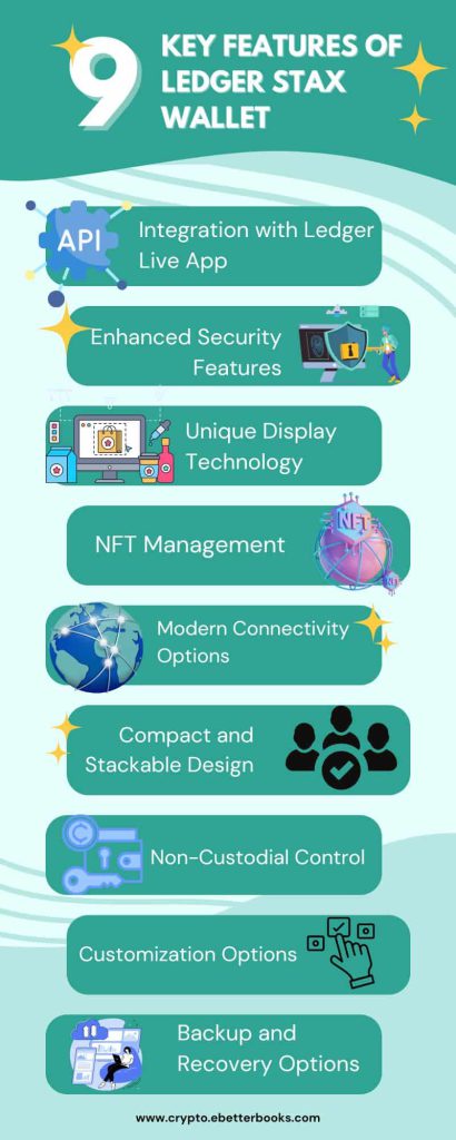 Discover the key features of the Ledger Stax wallet, designed for security and ease of use with an intuitive touchscreen. Key features of the Ledger Stax wallet displayed in an infographic, highlighting its user-friendly design, security, and innovative touchscreen interface.