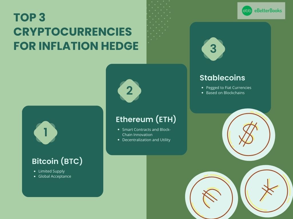 Top 3 Cryptocurrencies for Inflation Hedging – Discover the best digital assets to protect against rising costs. A comparison of the top three cryptocurrencies considered effective for hedging against inflation, featuring Bitcoin, Ethereum, and Binance Coin, along with key insights on their inflation-resistant properties.